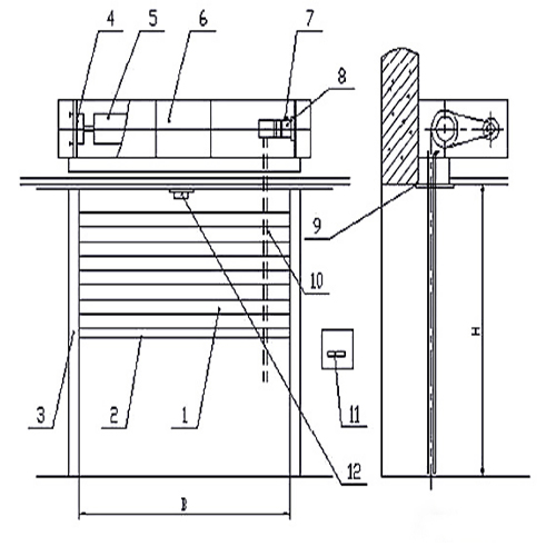 防火卷帘结构图
